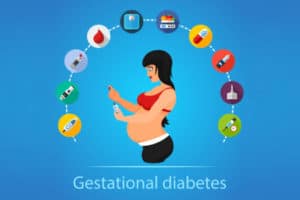 Gestational Diabetes Causes and Precautions