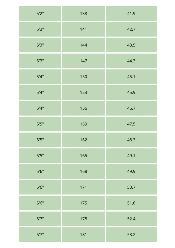 How to Calculate BMI Meaning, Working, Formula & More Livofy