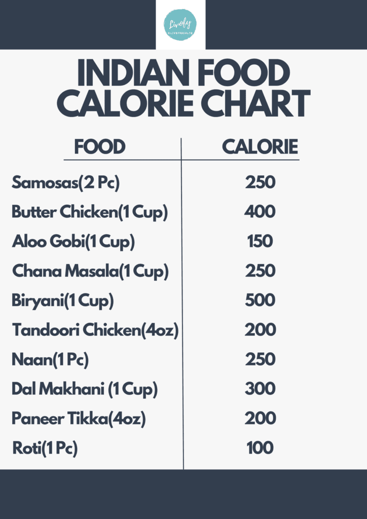 How to Calculate Food Calories Indian Food Calories List Livofy