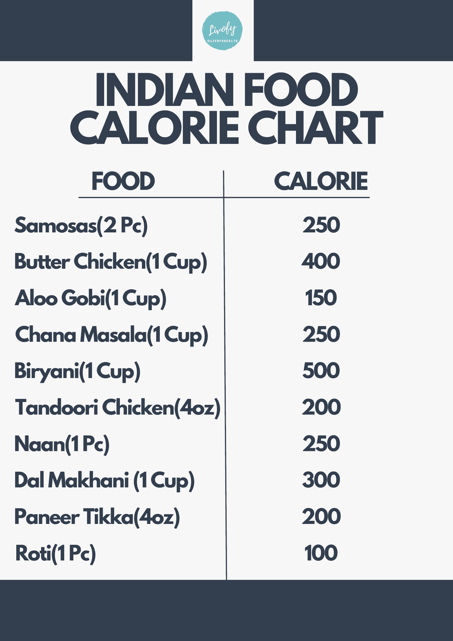 Indian Food Calories List