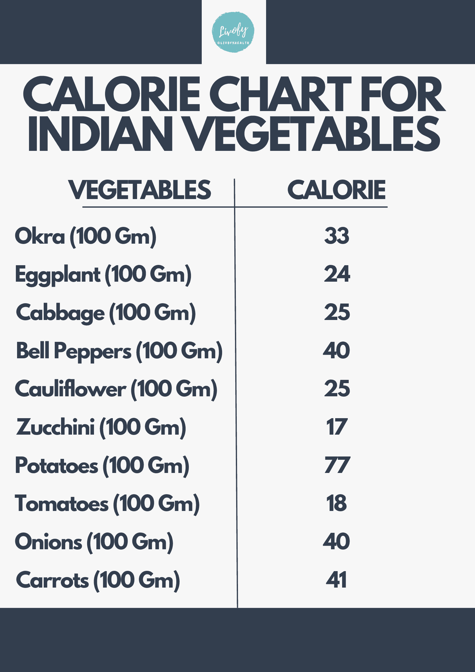 Calorie Chart For Indian Vegetables