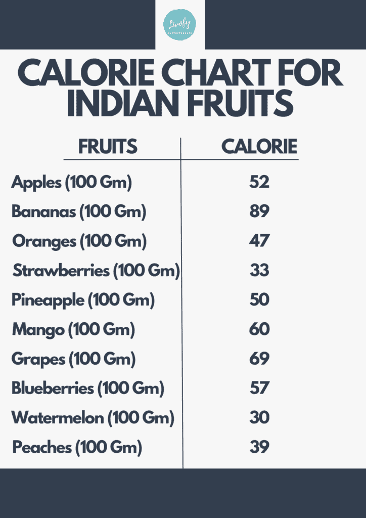 How To Calculate Food Calories Indian Food Calories List Livofy how-to-calculate-food-calories-indian-food-calories-list-livofy