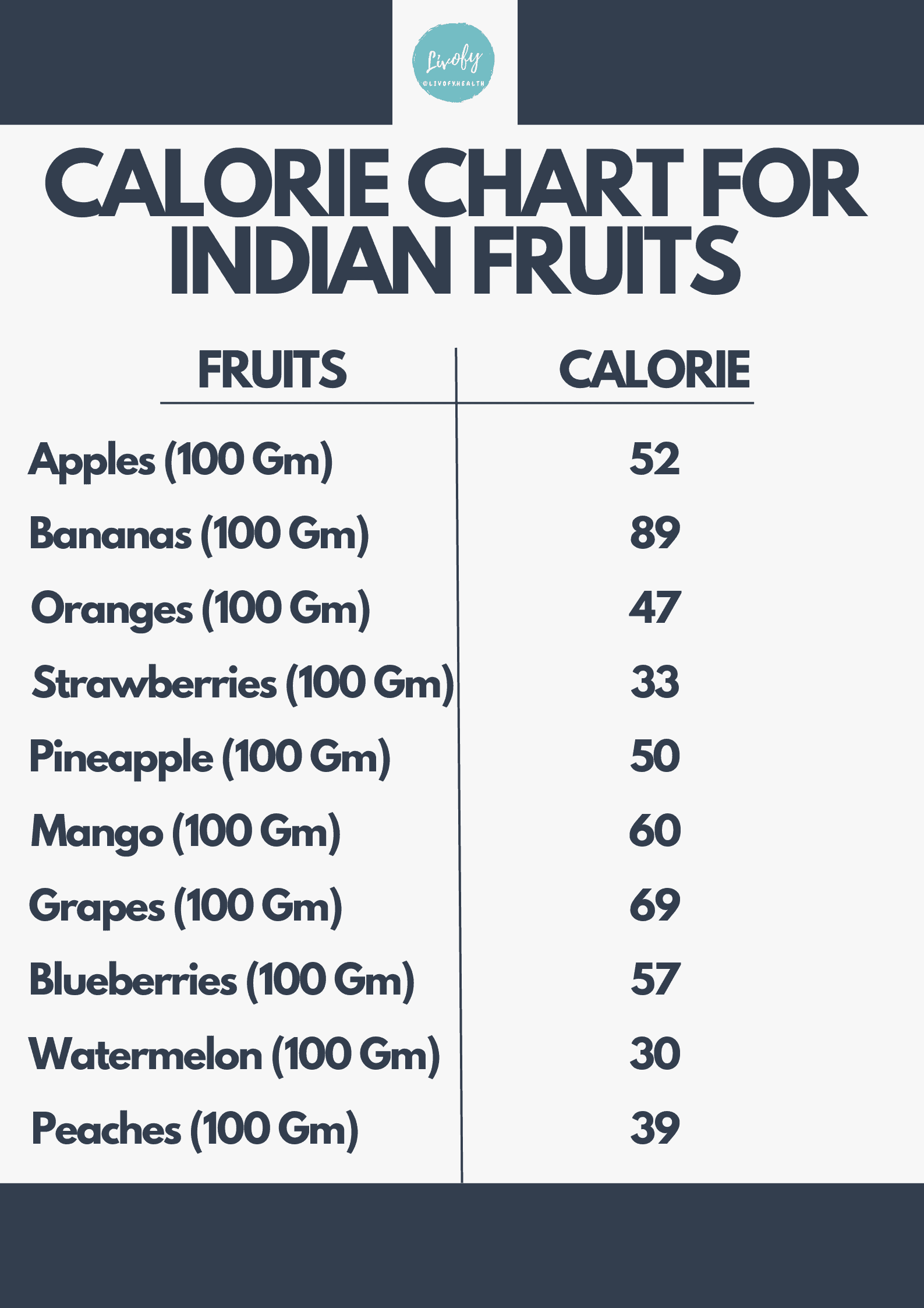 Calorie Chart For Indian Fruits