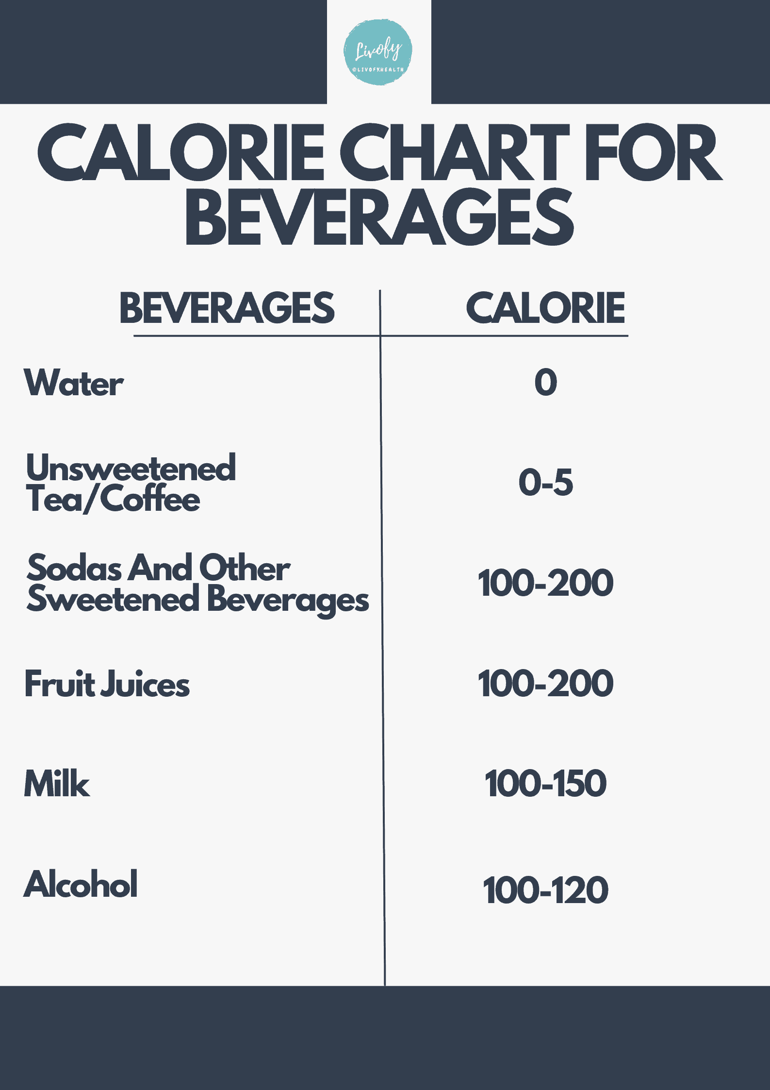 Calorie Chart For Beverages