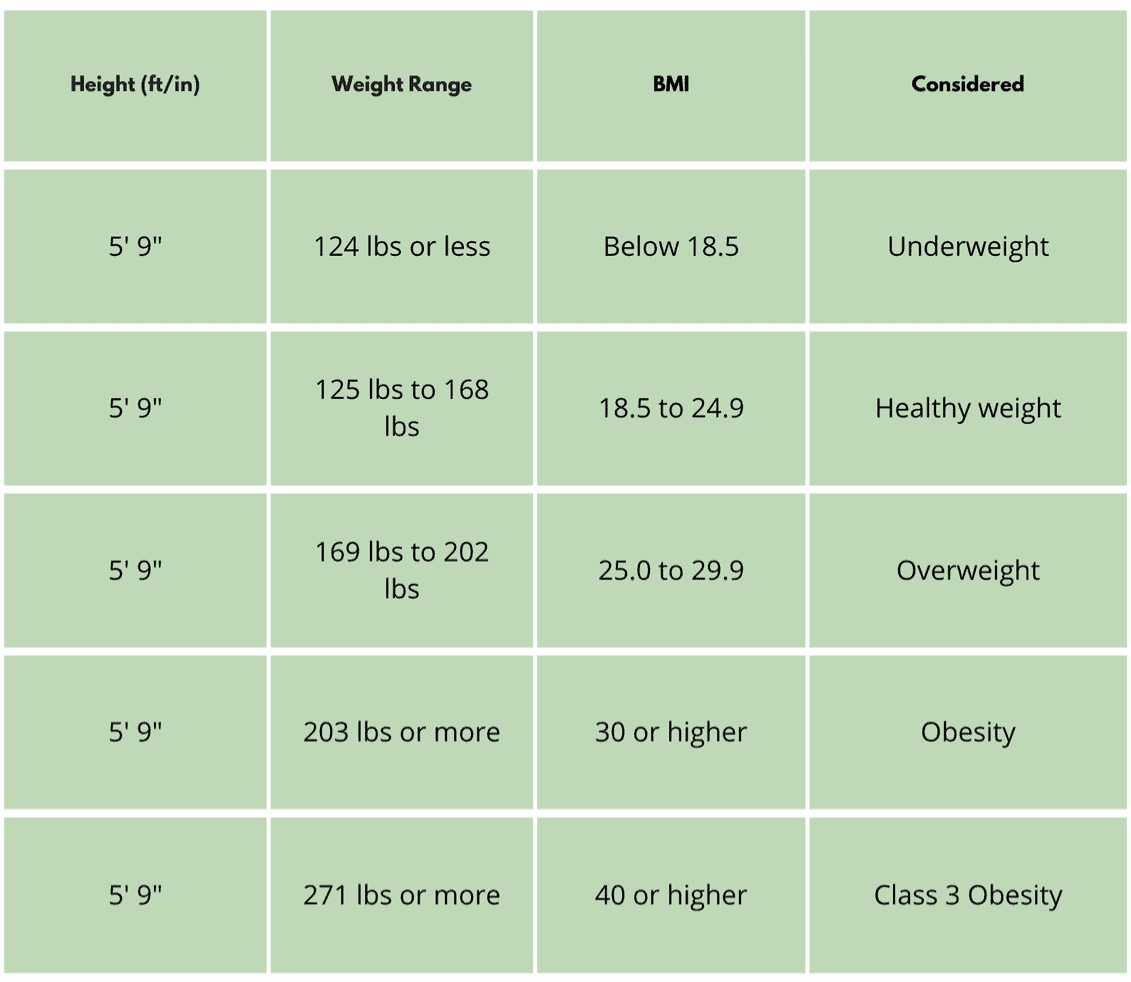 BMI Calculator: Measure Body Mass Index and Fat