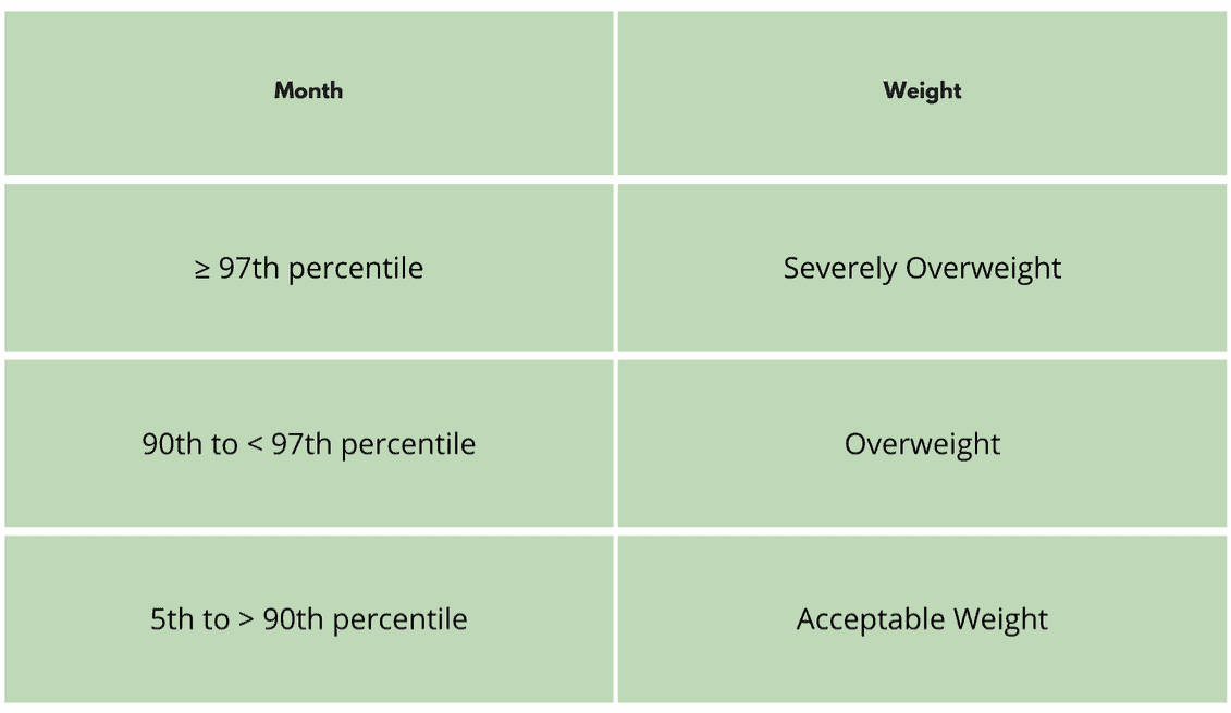 How to Calculate BMI - Meaning, Working, Formula & More