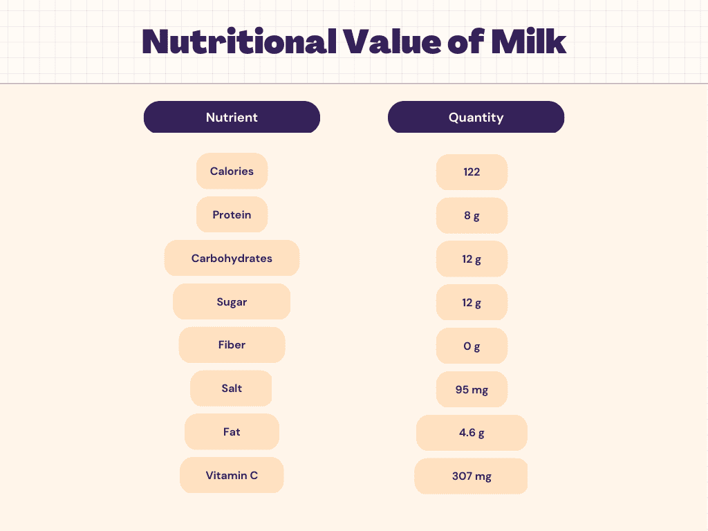 milk-nutrition