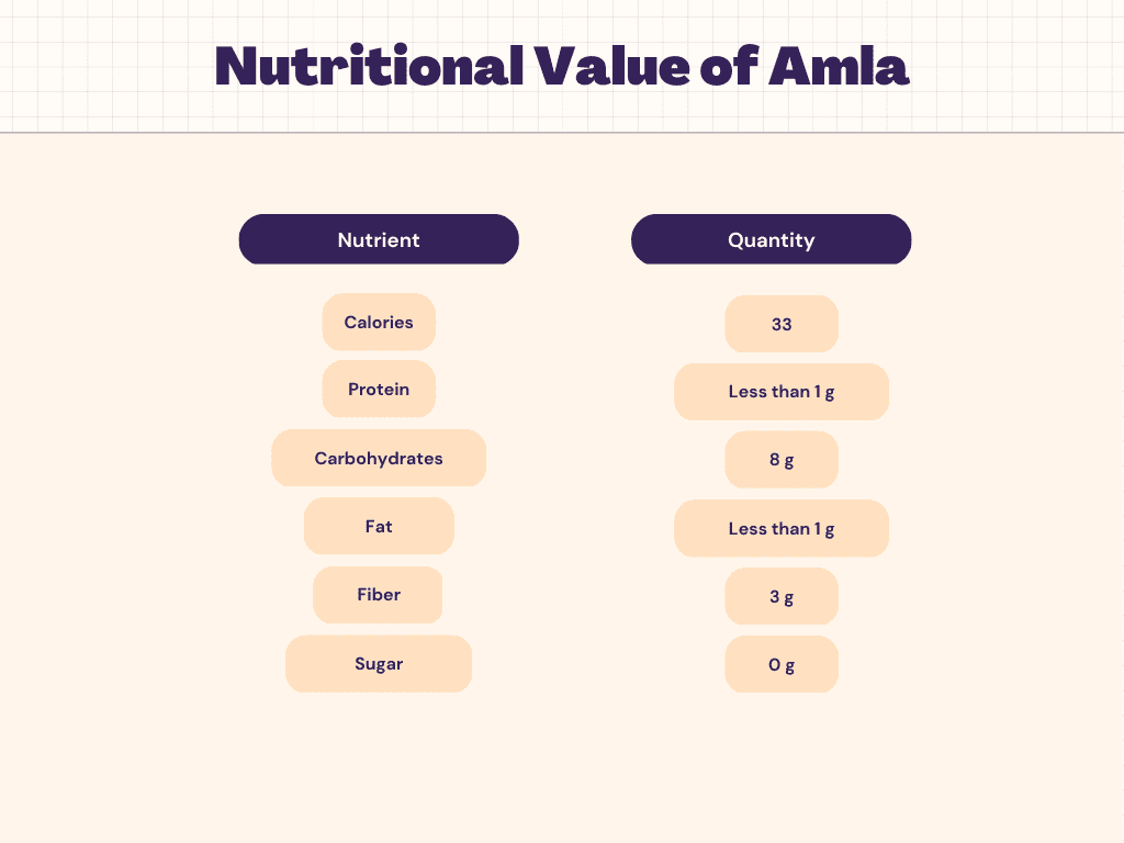 amla-nutrition