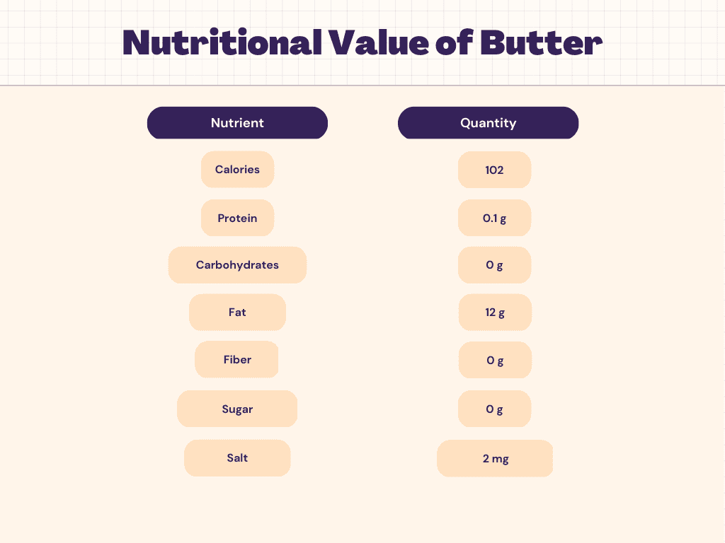 butter-nutrition