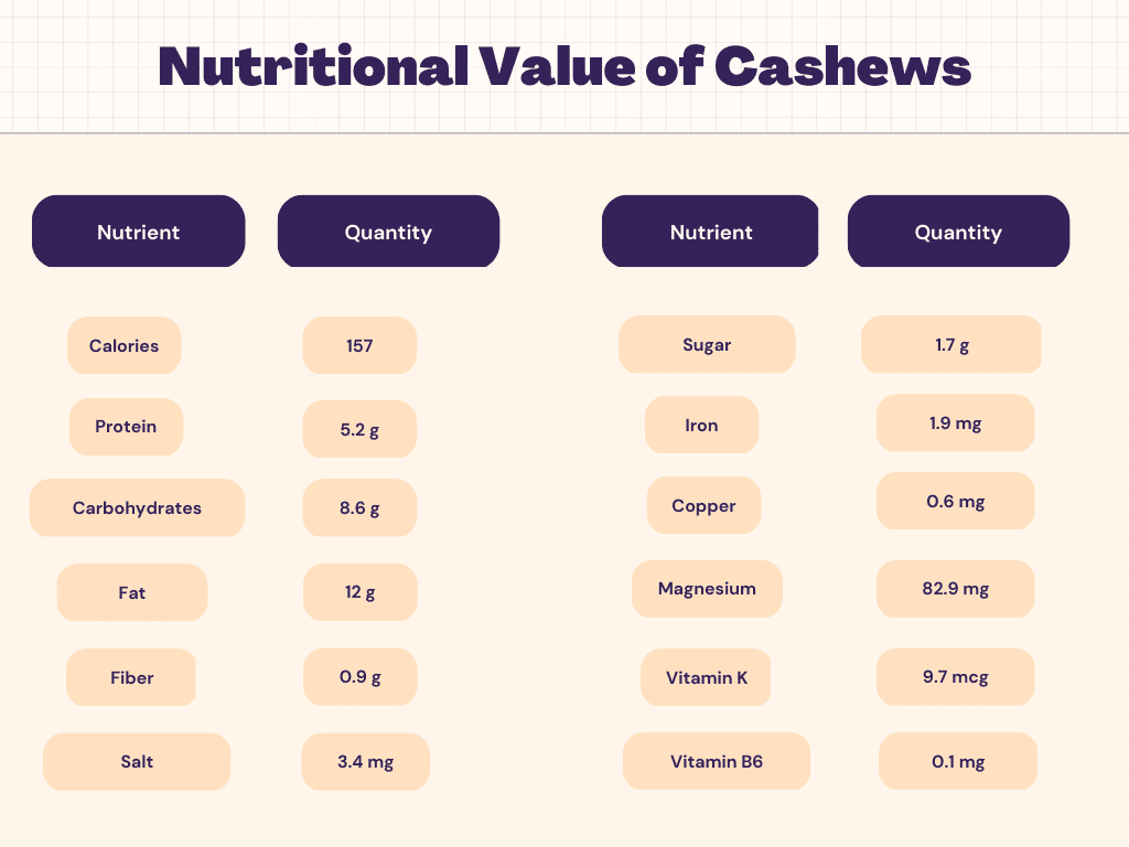 cashew-nutrition