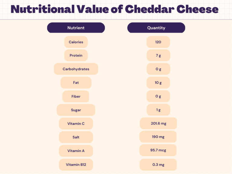 Cheese Nutrition Calories, Carbs, Protein & Nutrition Facts Livofy