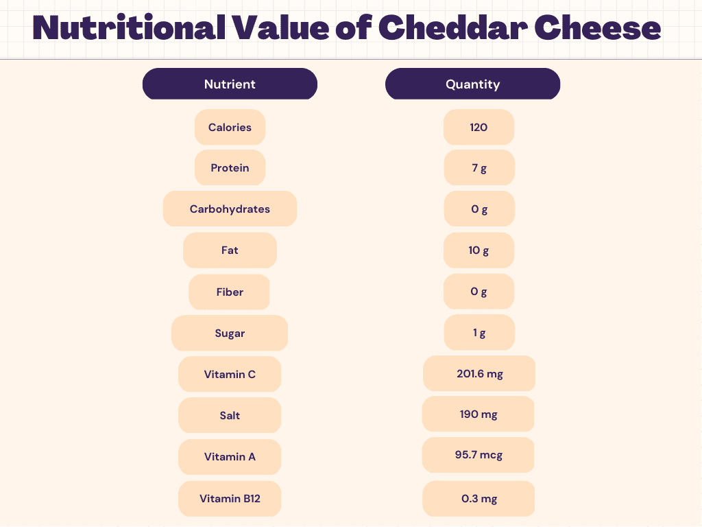 cheddar-cheese-nutrition