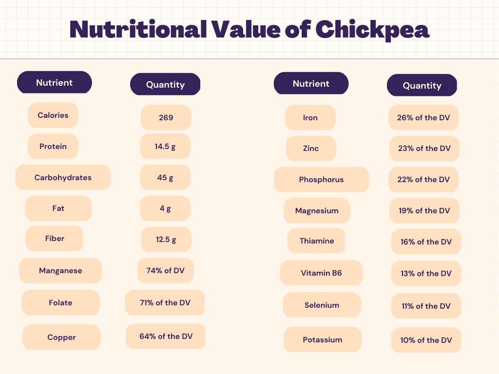 chickpea-nutrition