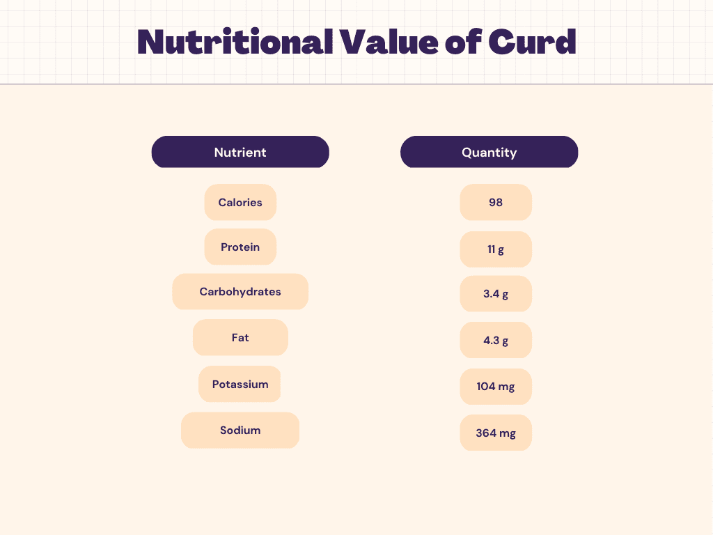 curd-nutrition