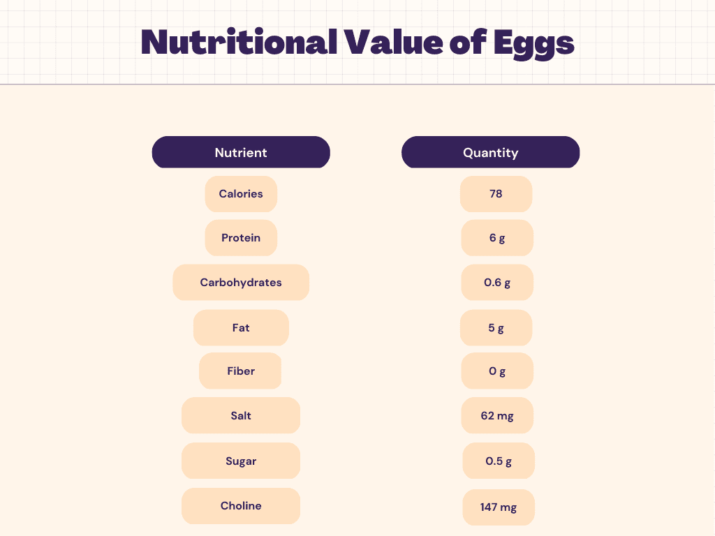 eggs-nutrition