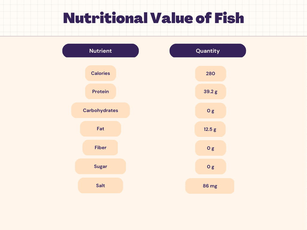 fish-nutrition