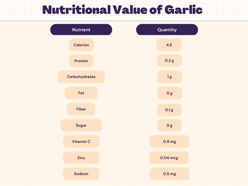 garlic-nutrition