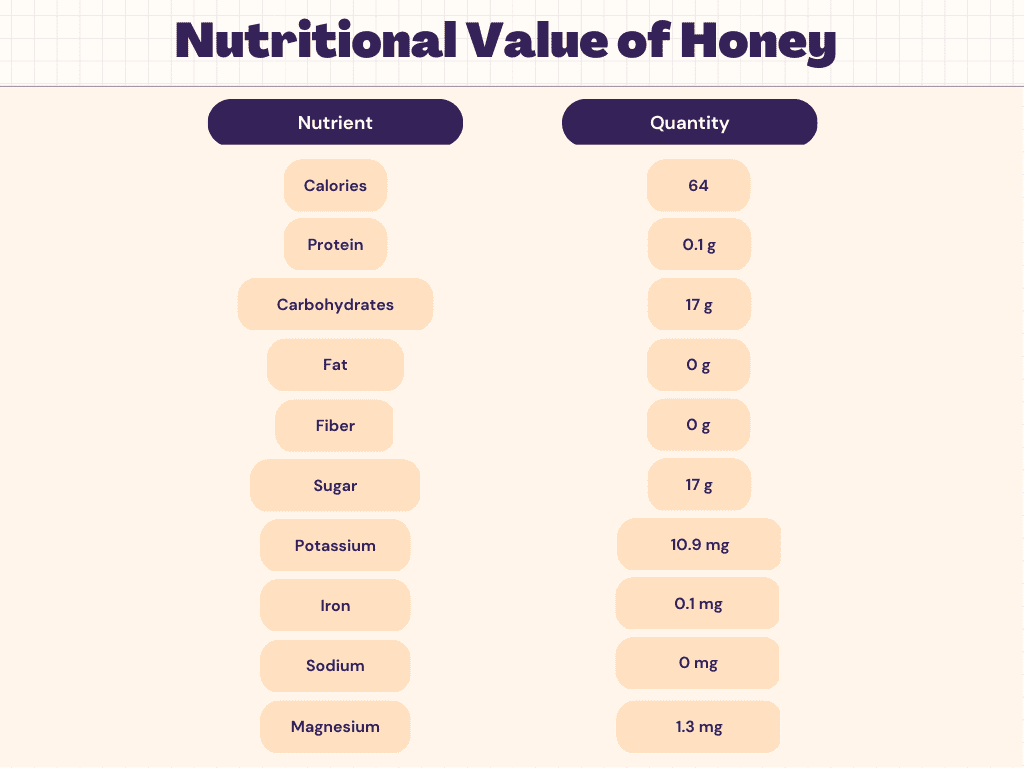 honey-nutrition