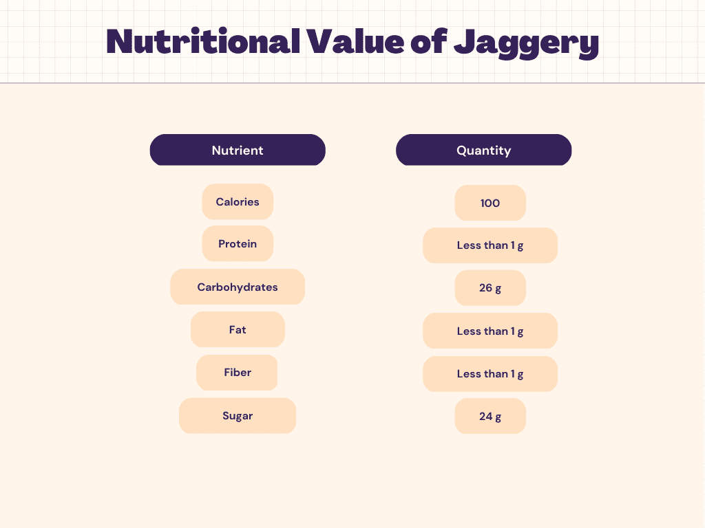 jaggery-nutrition