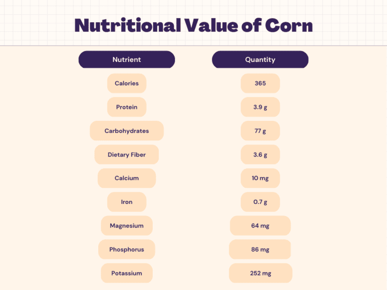 Corn Nutrition Calories, Carbs, Protein & Nutrition Facts Livofy