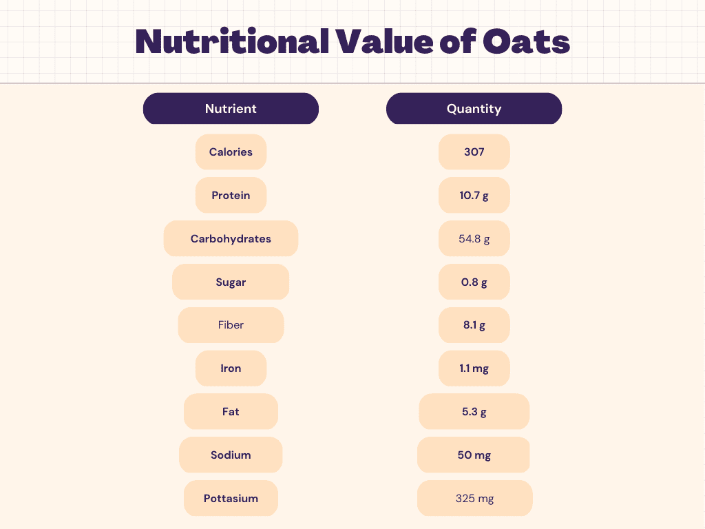 Oats Nutrition Calories Carbs Protein Nutrition Facts Livofy