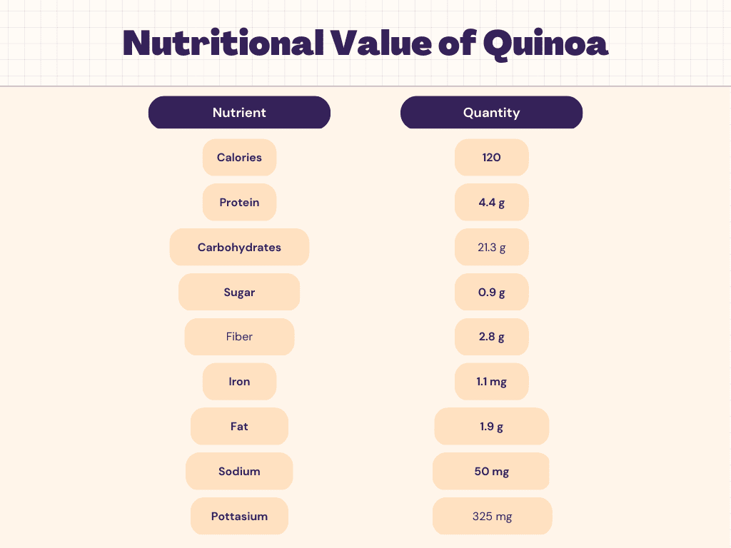 Quinoa Nutrition Calories Carbs Protein Nutrition Facts Livofy