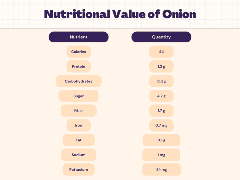 Onion Nutrition Calories, Carbs, Protein & Nutrition Facts Livofy