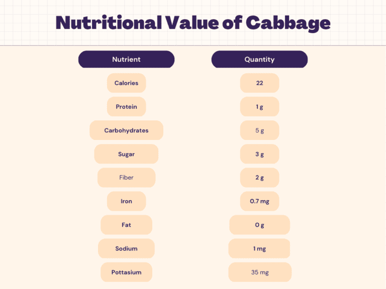Cabbage Nutrition Calories, Carbs, Protein & Nutrition Facts Livofy