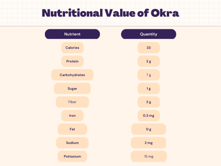 okra-nutrition-calories-carbs-protein-nutrition-facts-livofy
