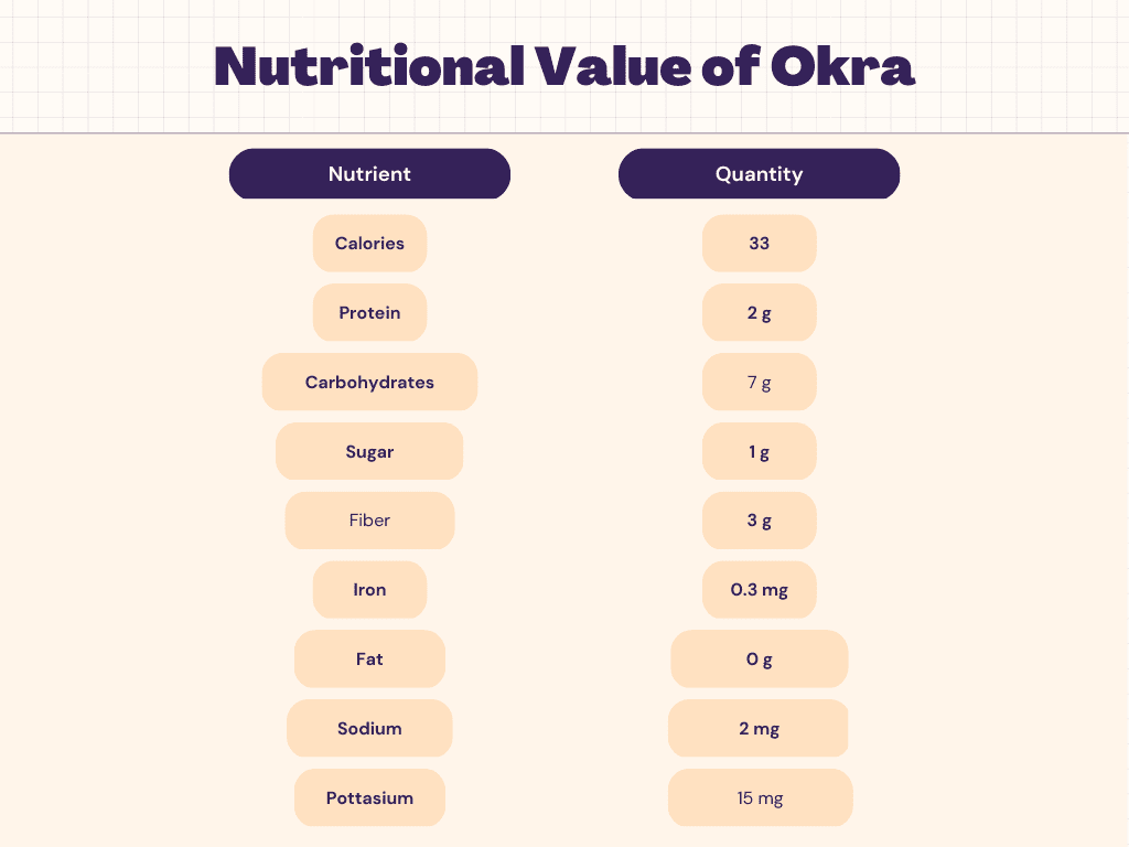 Okra Nutrition Calories Carbs Protein Nutrition Facts Livofy