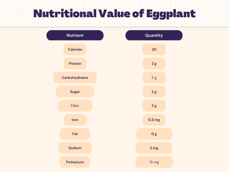 Eggplant Nutrition Calories, Carbs, Protein & Nutrition Facts Livofy