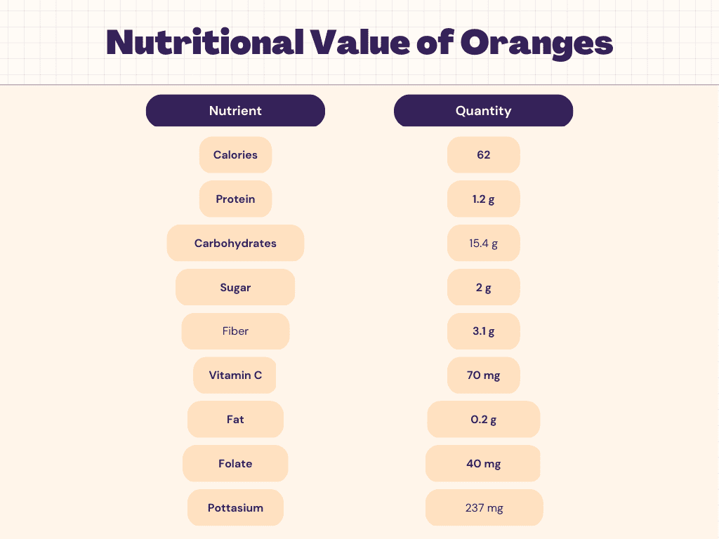 Oranges: Benefits, Nutrition, and Facts