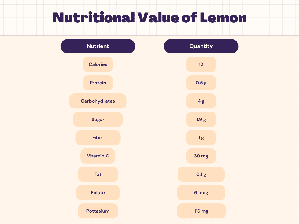 Lemon Health Benefits and Lemon Nutrition Facts