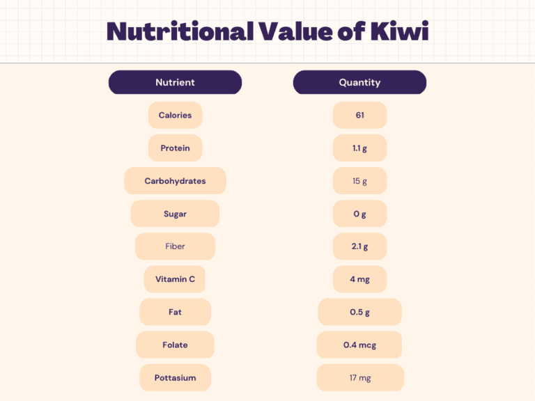 Kiwi Nutrition Calories, Protein, Carbs