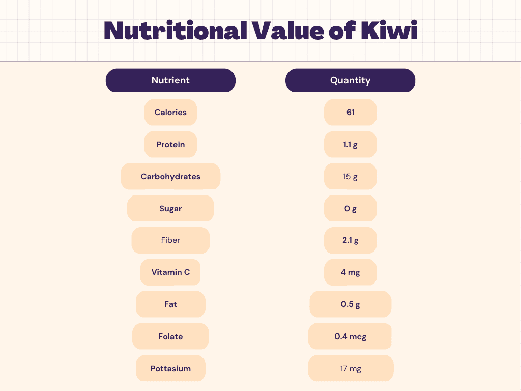 All About Kiwi: Nutrition Facts, Health Benefits, Risks, Recipes