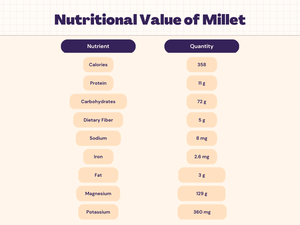 Millet Nutrition Calories Protein Carbs siridhanya-millets-chart