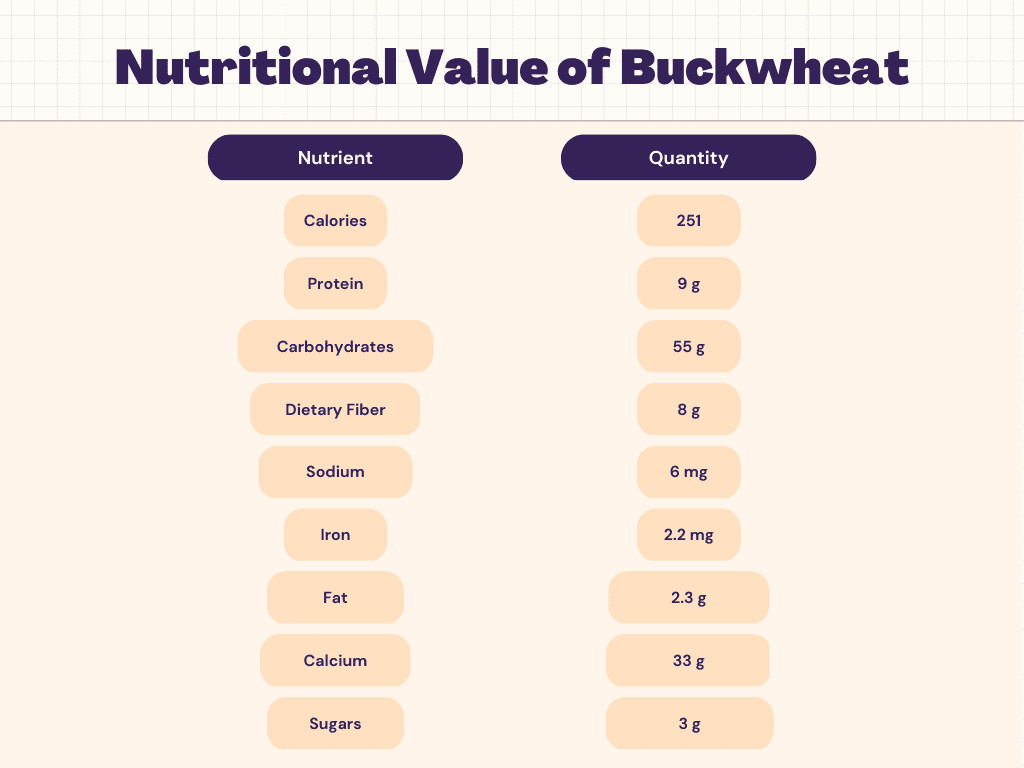 Buckwheat Nutrition Calories Protein Carbs