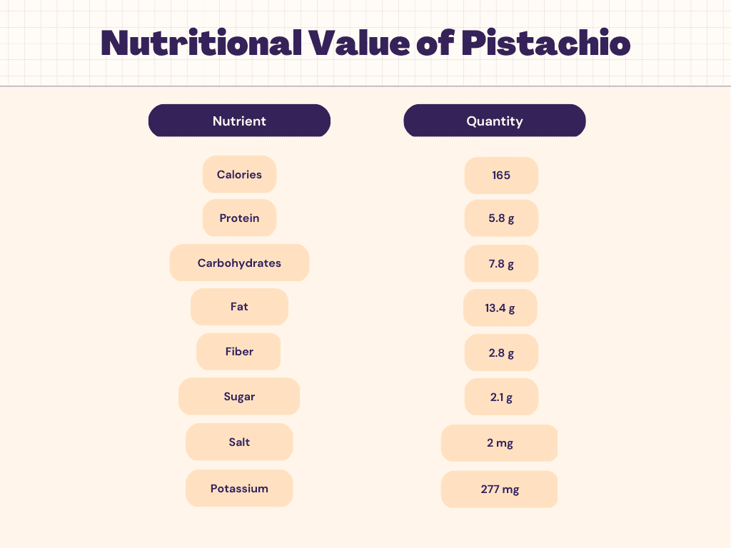 pistachio-nutrition