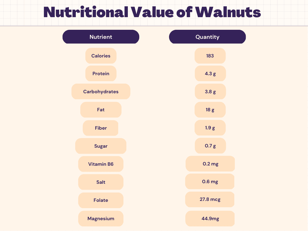 walnut-nutrition