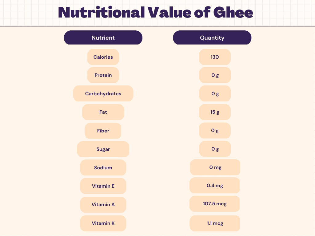 ghee-nutrition