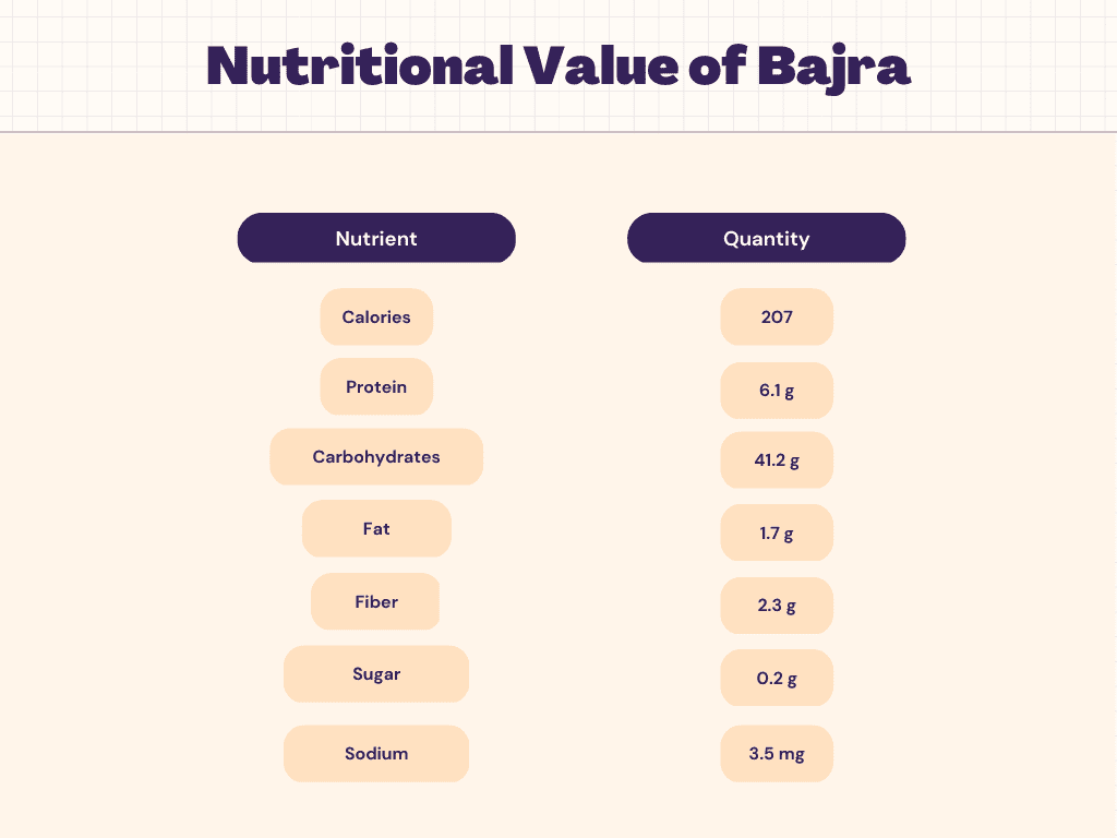 bajra-nutrition