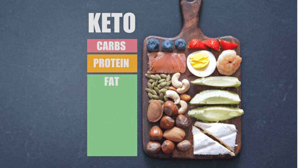Ketogenic Diet Keto Diet Benefits And Tips Livofy