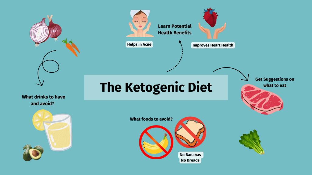 Ketogenic diet benefits