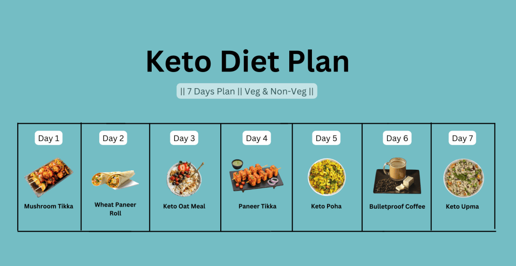 Keto Diet Plan