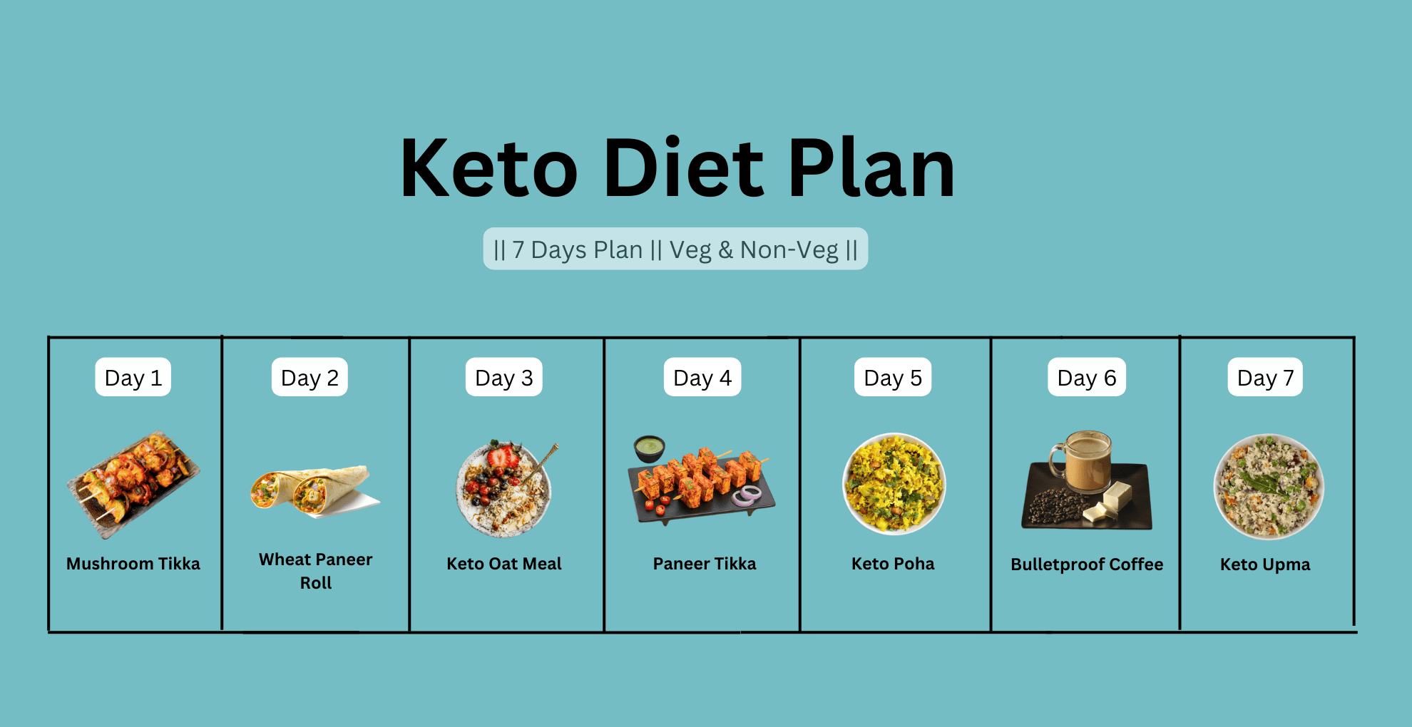 Low Carb Diet Meal Plan: Dietitians Share Foods To Eat And Tips