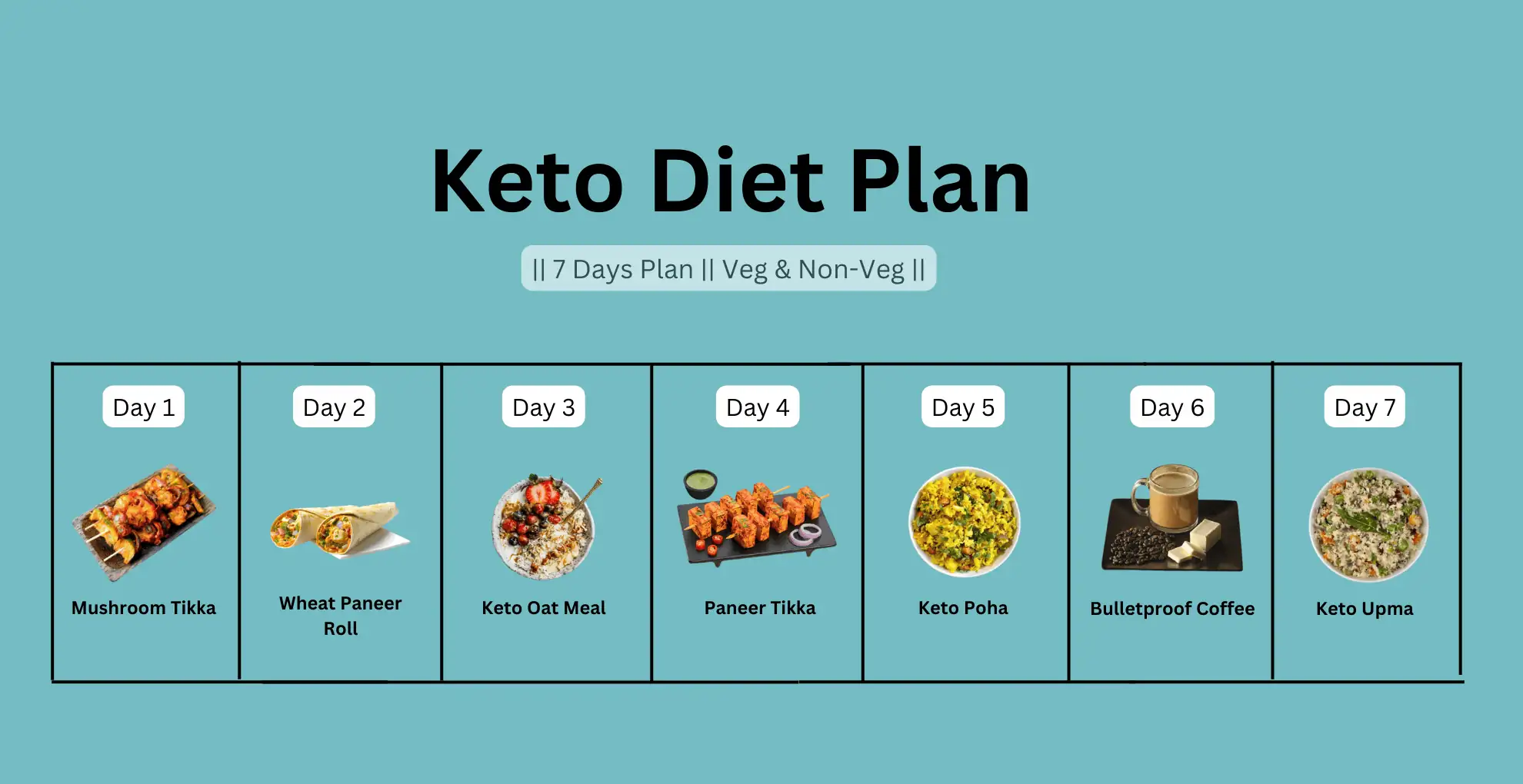 KETO DIET PLAN