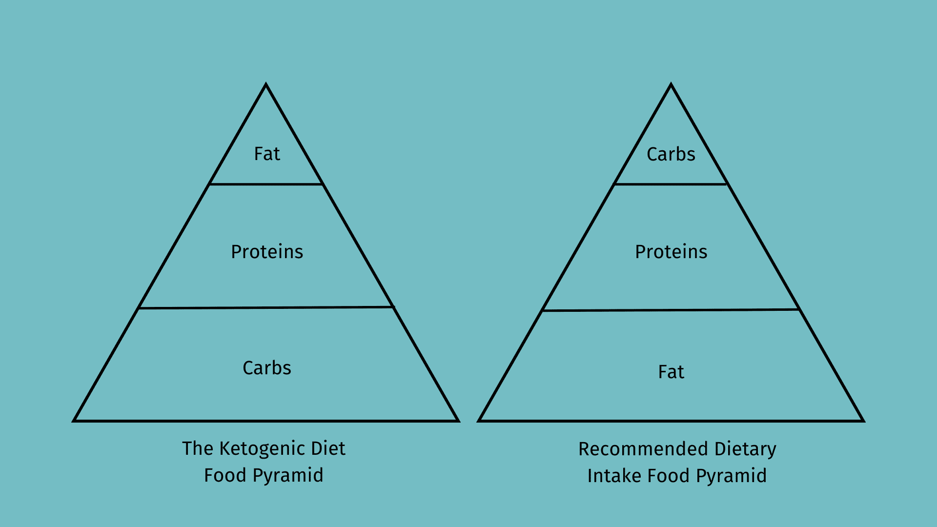 What is keto flu? - Harvard Health