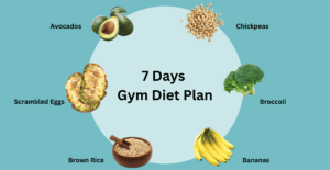 Gym Diet Plan