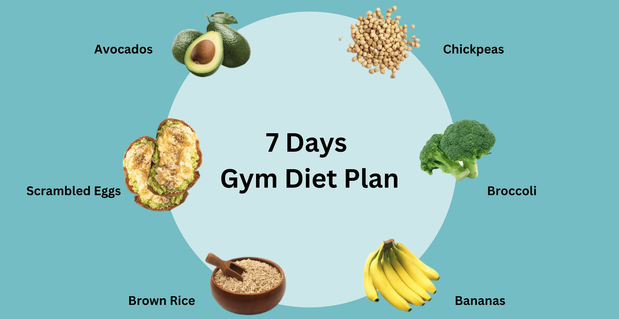 Gym Diet Plan: Pre-Workout, Post Workout & 7 Day Gym Diet Chart