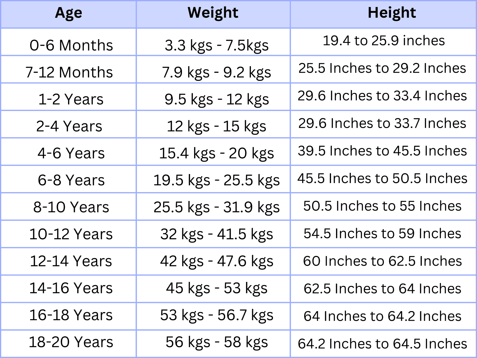 Ideal Height Weight Chart For Men Women And Children Livofy ideal-height-weight-chart-for-men-women-and-children-livofy